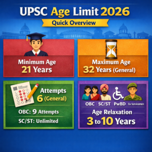 upsc_age_limit