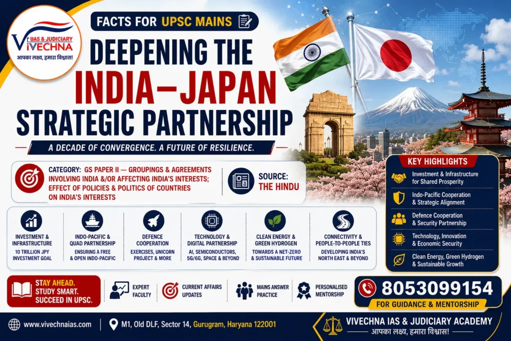 India–Japan Strategic Partnership for UPSC GS Paper II – Indo-Pacific, Quad, CEPA, Defence & Trade Analysis