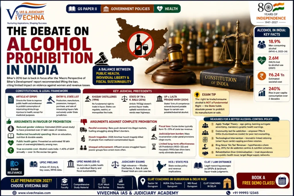 Alcohol Prohibition in India Bihar Case Study UPSC GS-II