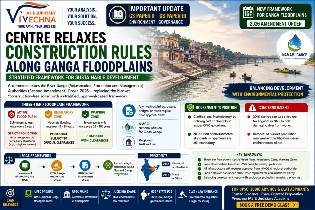 Ganga Floodplain Construction Rules 2026 | UPSC Environment Notes