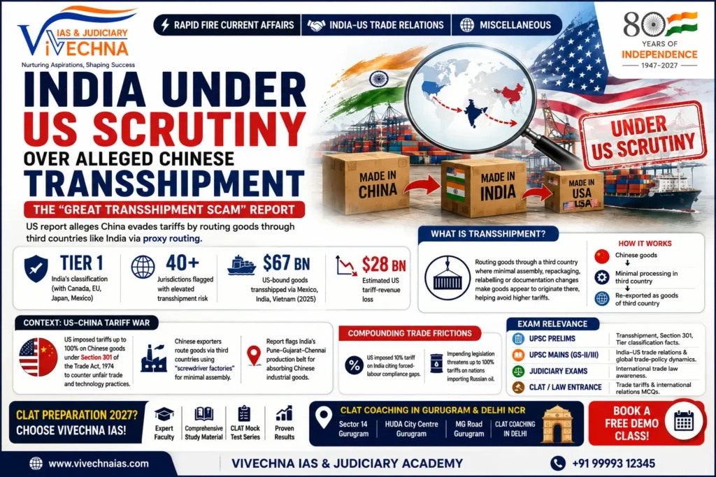 India Under US Scrutiny Over Chinese Transshipment UPSC