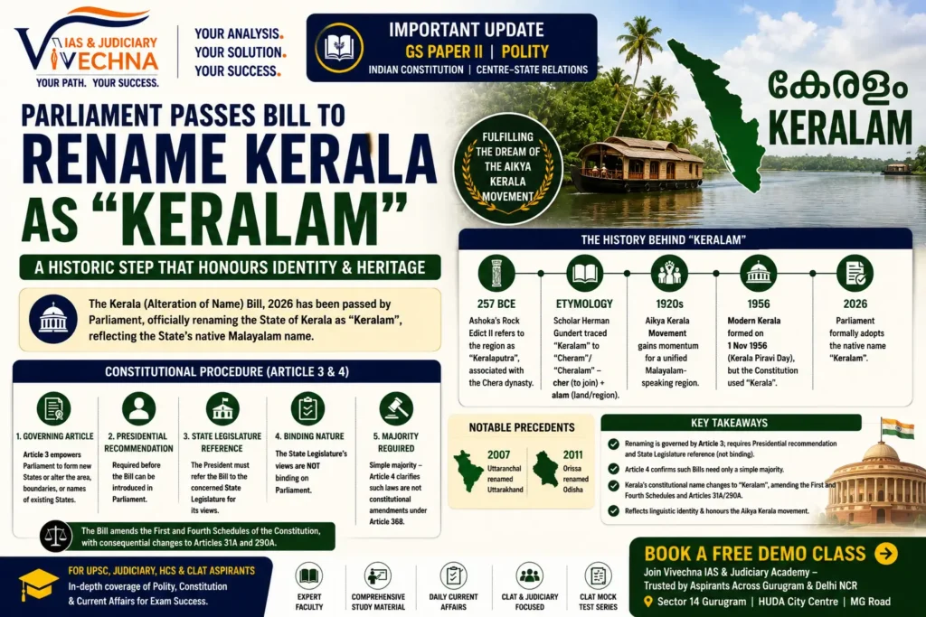 Kerala Renamed as Keralam 2026 Article 3 Explained UPSC