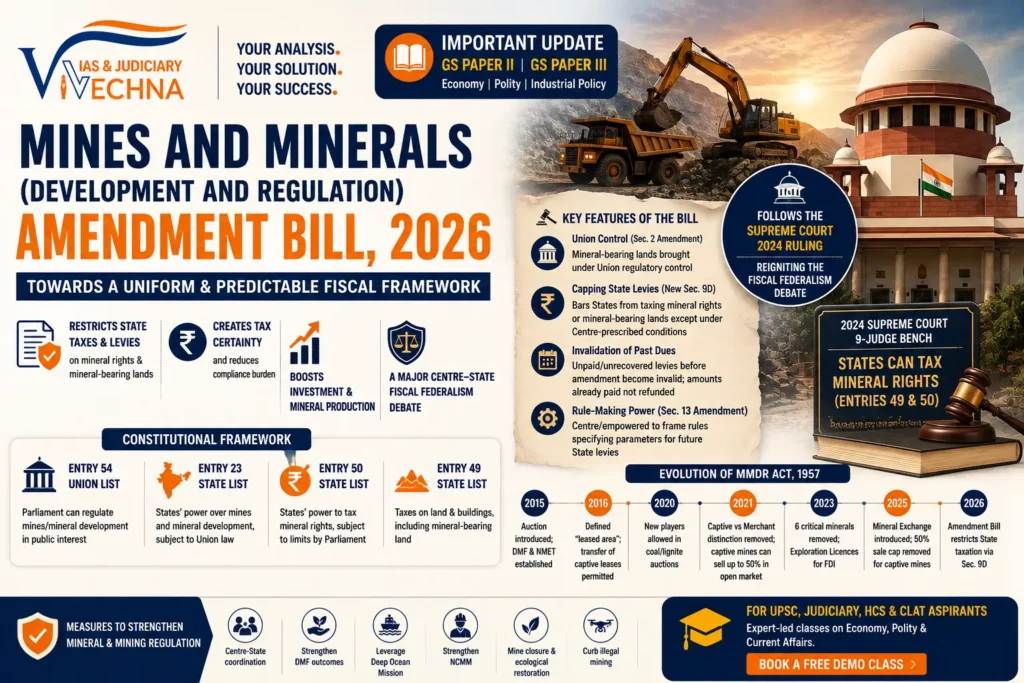 MMDR Amendment Bill 2026 Mineral Rights & State Taxation UPSC