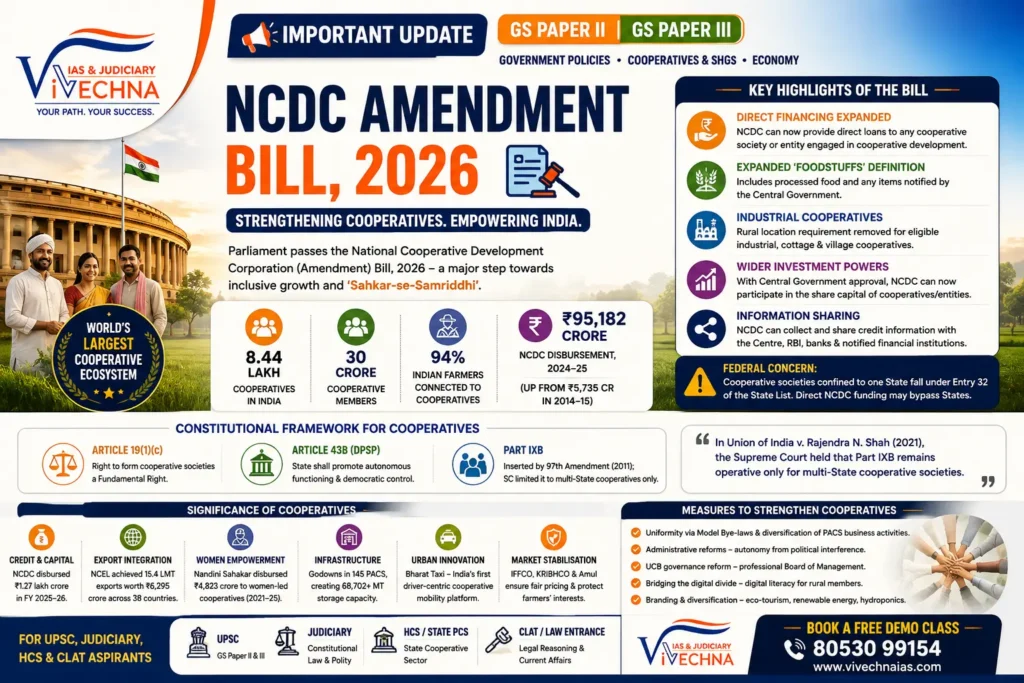 NCDC Amendment Bill 2026 Key Changes & Cooperative Sector UPSC