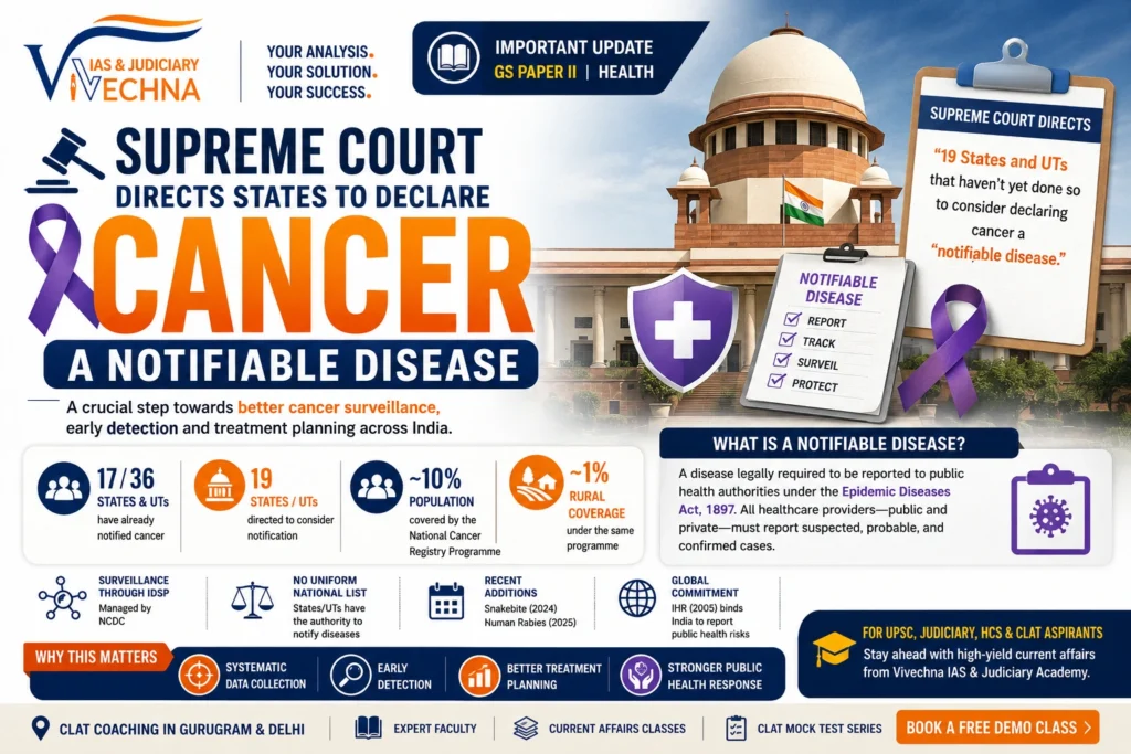 Supreme Court Directs States to Notify Cancer as a Disease UPSC